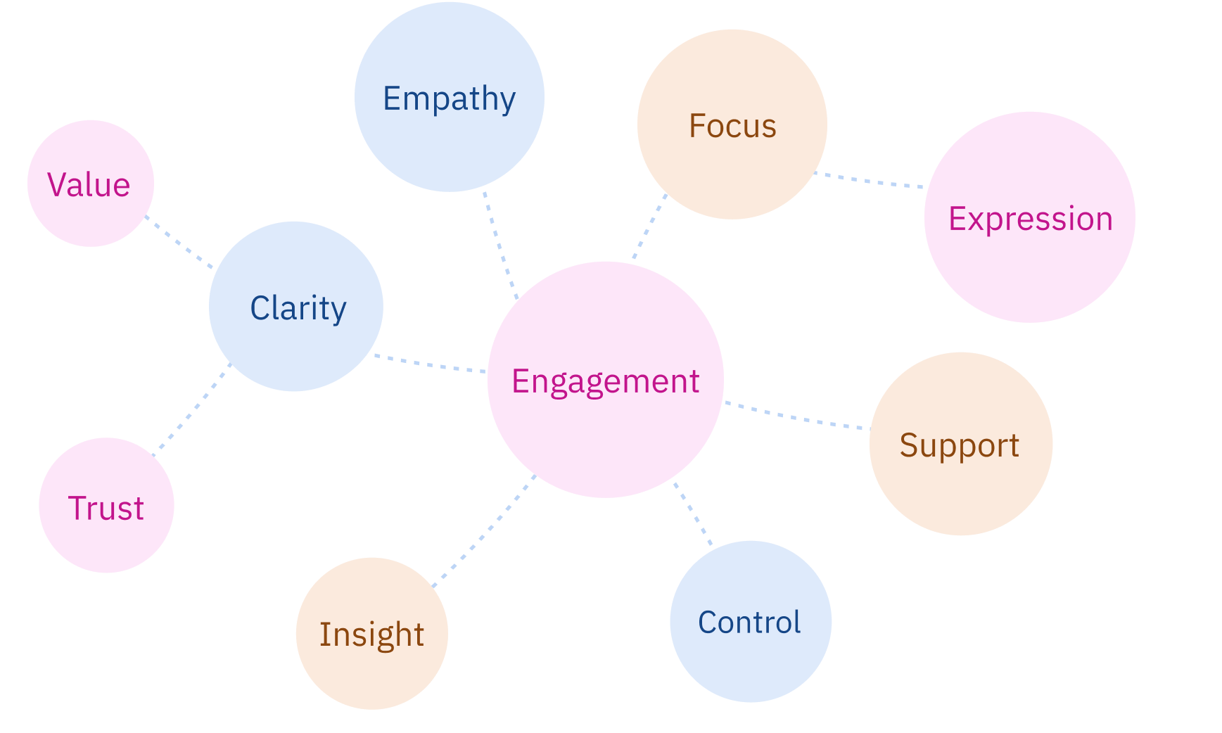 our values image